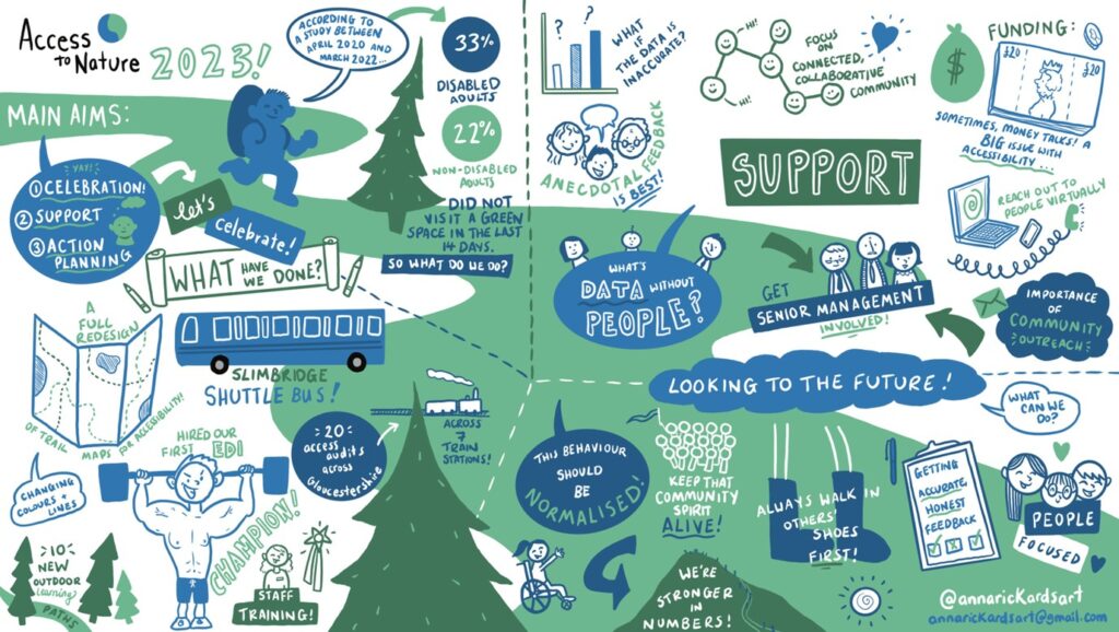 A colouful infographic with facts and figures about accessing nature