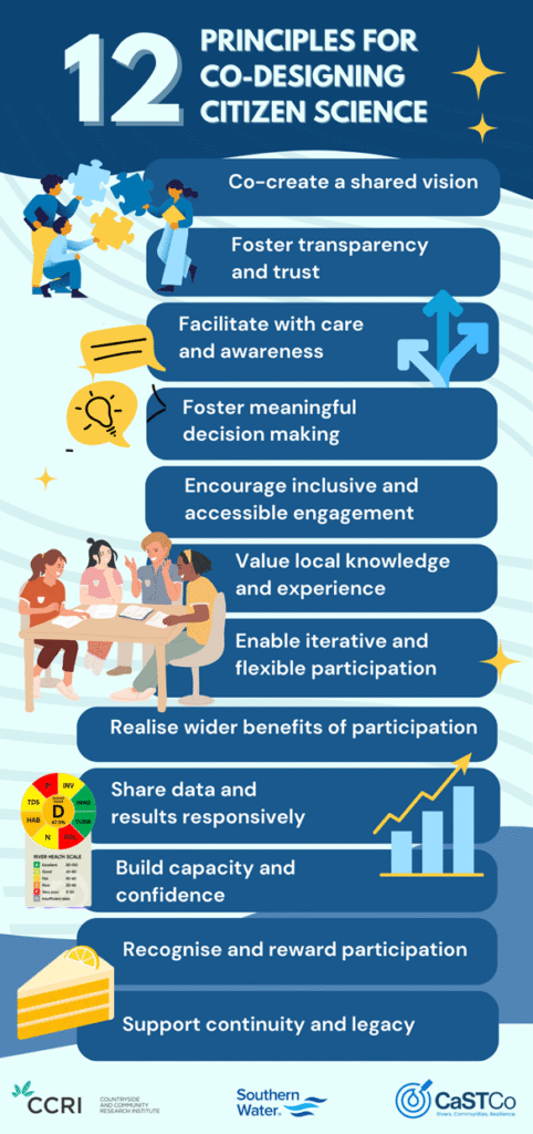 An infographic explaining 12 principles for co-designing citizen science